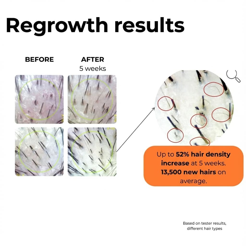 Bomi Hair Labs Serum - Benefits